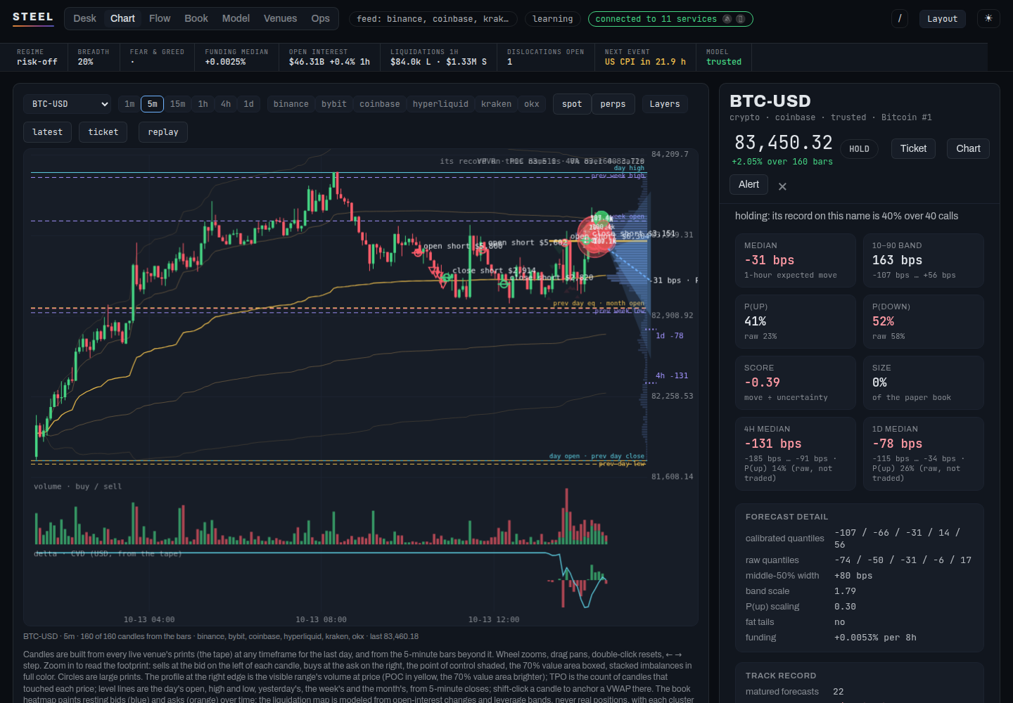 The Chart view with the pair rail