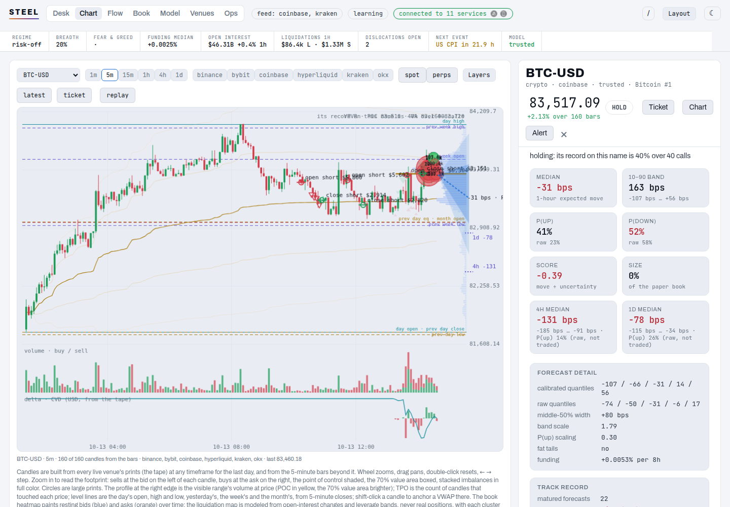 The Chart view with the pair rail
