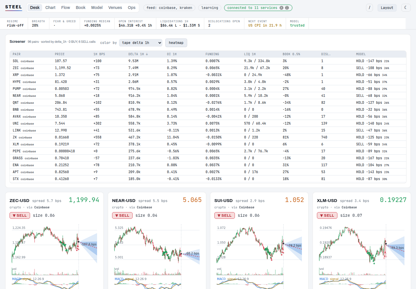 The Desk view: the status strip, the screener table and the model's cards