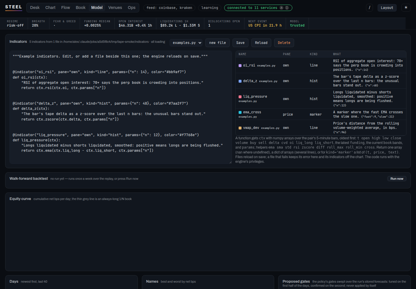 The Model view with the indicator editor