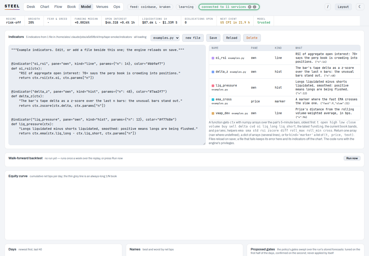 The Model view with the indicator editor